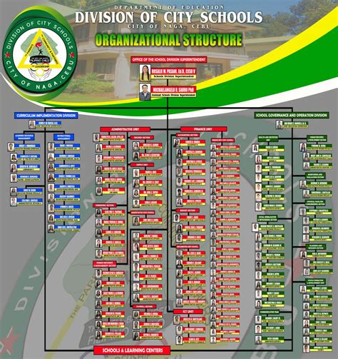 deped city of naga cebu|DepEd Naga.